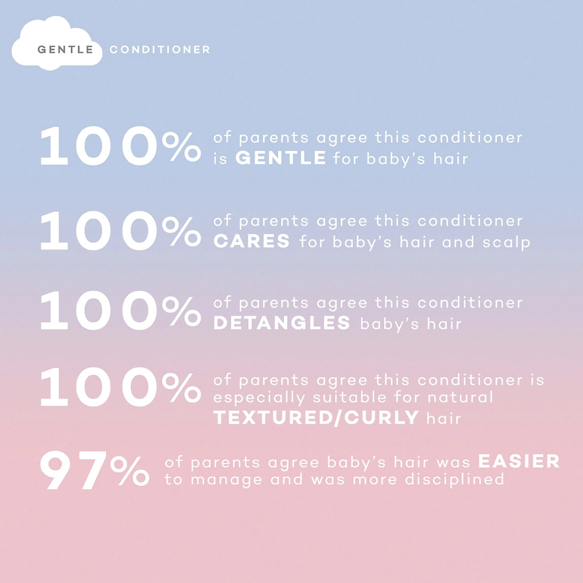 GENTLE CONDITIONER